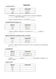 comparative and superlative formation rules