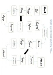 English Worksheet: GAME BOARD FEELINGS AND EMOTIONS 