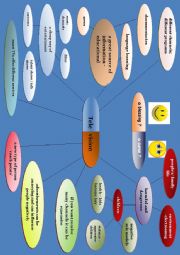 English Worksheet: Mind map - Watching television