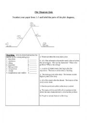 Plot Diagram Quiz