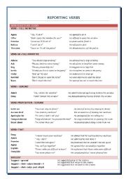 English Worksheet: REPORTING VERBS