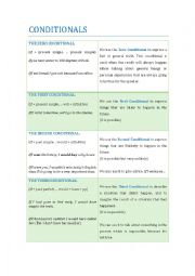 English Worksheet: Conditionals