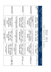 Verb Tenses Chart