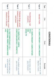 English Worksheet: Conditionals