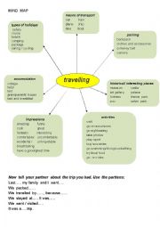 English Worksheet: Mind Map. Travelling