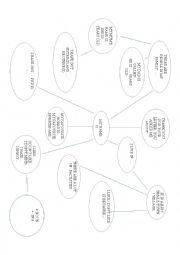 English Worksheet: PERSONAL DESCRIPTION - MIND MAP