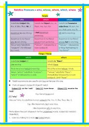 English Worksheet: Relative pronoun: who, whose, whom, which, where