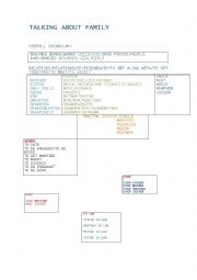 English Worksheet: Family Members