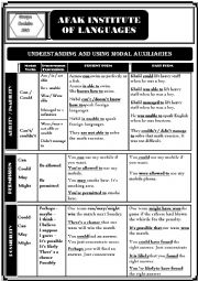 Modal auxiliaries chart with synonymous expressions grammar