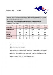 English Worksheet: IELTS writing task 1