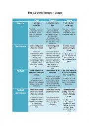 English Worksheet: The 12 Verb Tenses
