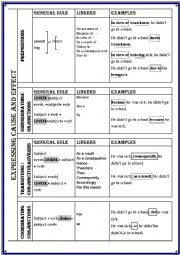 English Worksheet: connectors - cause and effect linkers - grammar