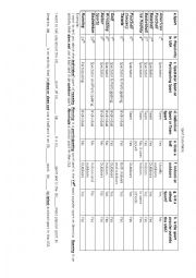 English Worksheet: Beginning Reports Using Cloze: Sports