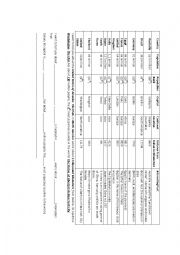 Beginning Reports Using Cloze: Countries