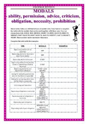 GRAMMAR REVISION - MODALS 