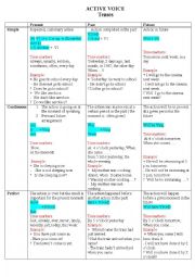 English Worksheet: Tenses Active Passive voices