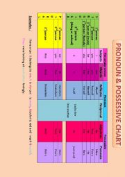 English Worksheet: Pronoun and possessive chart