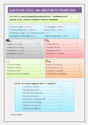 Indefinite Pronouns with Question Tags