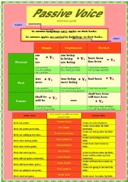 English Worksheet: Passive Voice. Grammar guide.