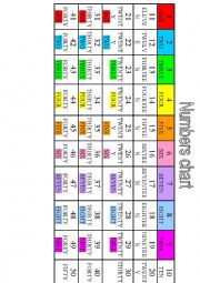 English Worksheet: numbers 1-50 chart