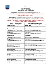 English Worksheet: Reported Speech Grammar