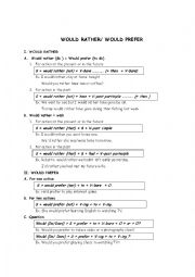 English Worksheet: Would rather/ Would prefer