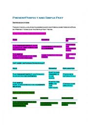 English Worksheet: Present Perfect vs Simple Past rules