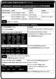 English Worksheet: grammar- understanding and using the infinitive 