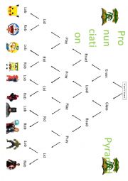 Pronunciation Pyramid R and L Sound