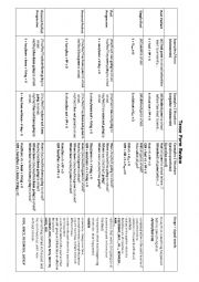 English Tenses Overview