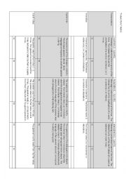 English Worksheet: Future Plans Rubric