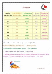 English Worksheet: Pronouns