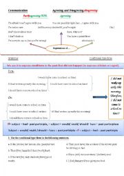 English Worksheet: Expressions of agreeing and disagreeing and conditional type three