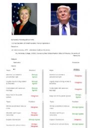 English Worksheet: Hilary Clinton Donald Trump comparison presidential campaign