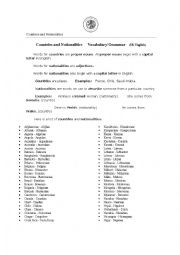 English Worksheet: Countries and Nationalities