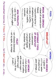 English Worksheet: Breakfast Mind Map