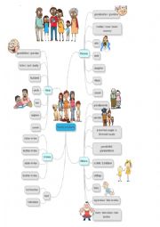 English Worksheet: Family Vocabulary Mindmap