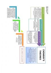 English Worksheet: Mind Map