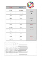 Countries and nationality