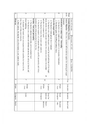 English Worksheet: personality lesson plan