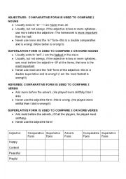 English Worksheet: Adjectives/Adverbs Comparative/Superlative