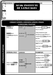 conjunctions - expressing purpose