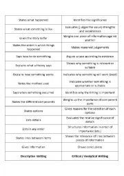English Worksheet: Descriptive vs critical writing