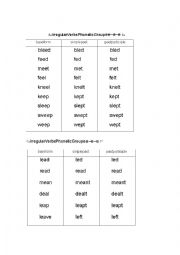 English Worksheet: IRREGULAR VERBS 2 The second part