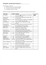 English Worksheet: Writing skills correction code worksheet