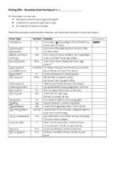 Writing skills correction code worksheet