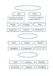 English Worksheet: crime actions