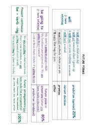 English Worksheet: Future forms A2