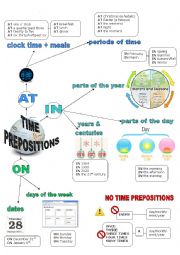 English Worksheet: PREPOSITIONS OF TIME AT IN ON Mind Map