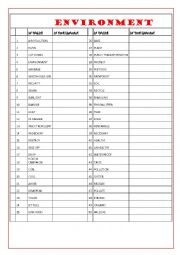 English Worksheet: ENVIRONMENT